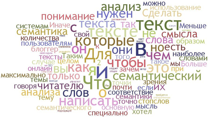 проверка текста онлайн