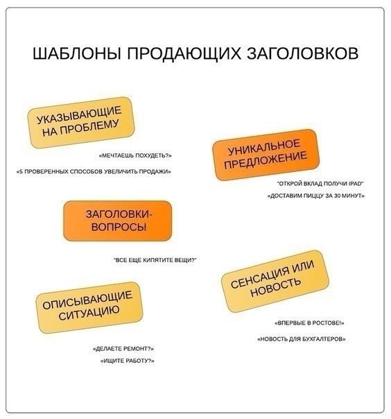 пример продающих заголовков